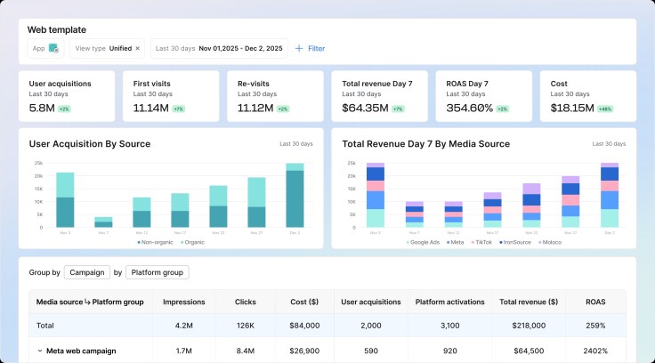 AppsFlyer Introduces Web Performance Measurement, Advancing the Modern Marketing Cloud Across the Full Customer&nbsp;Journey
